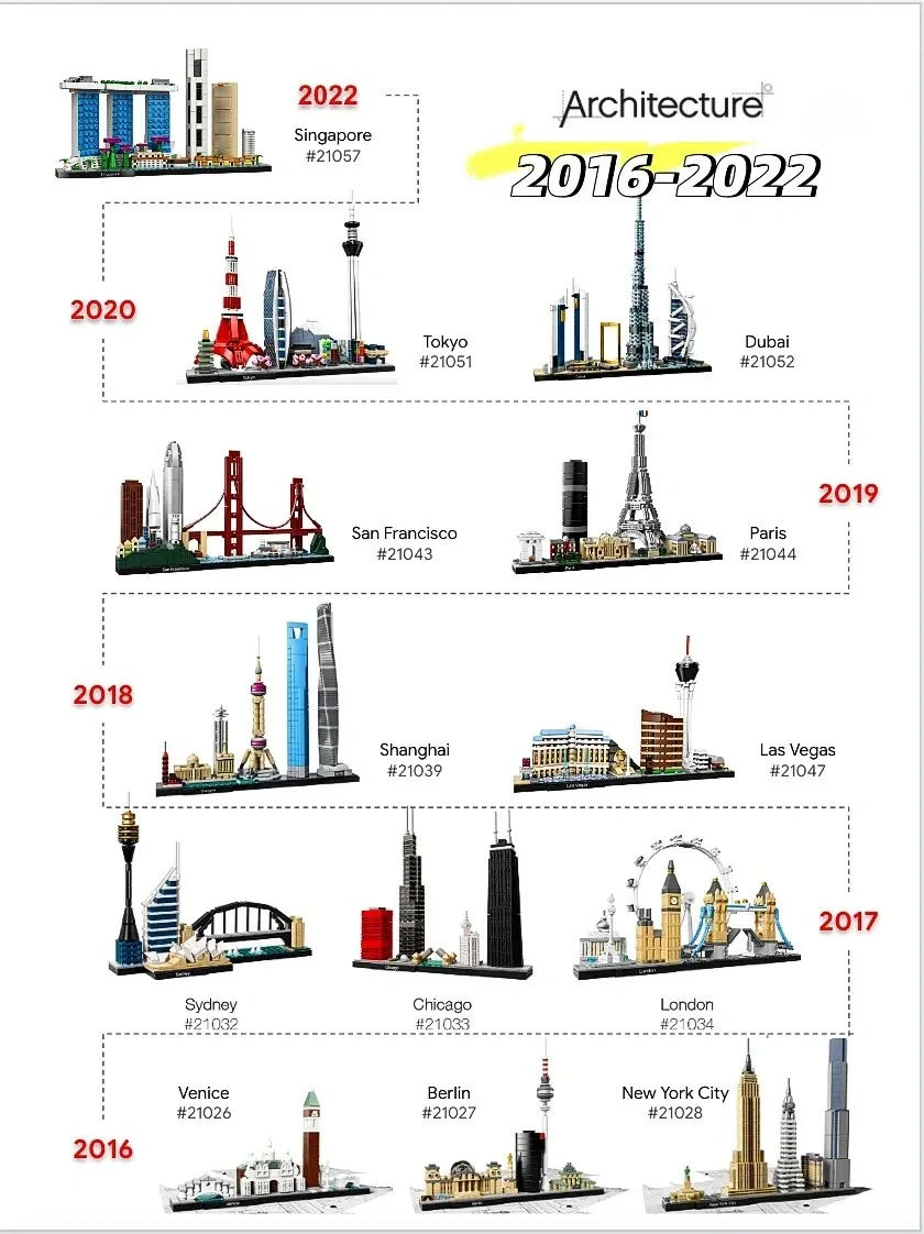 아이디어스 2016-2022 아키텍처 스카이라인 수집용 - Lego Set Technic 리뷰 및 가격